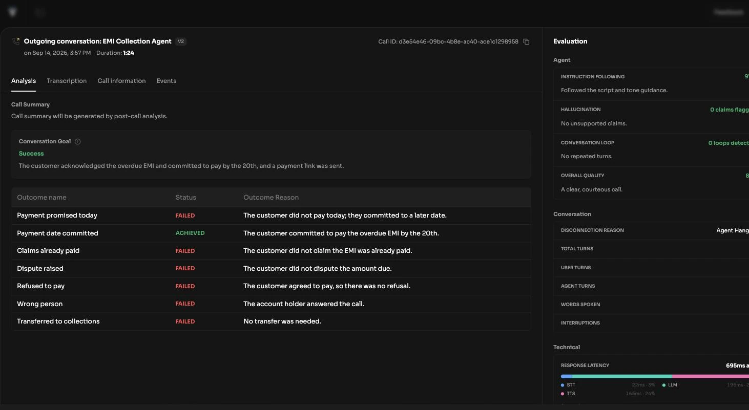 Conversations detail slider open on the Analysis tab, showing Call Summary, Conversation Goal verdict and the outcomes table